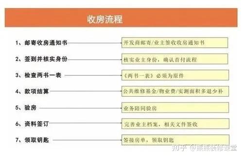 新房验收注意要点有哪些_验收新房要注意什么_新房验收注意要点