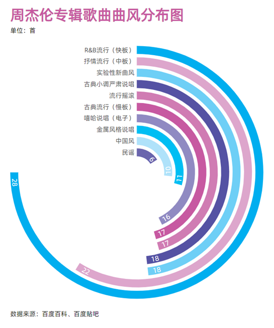 快手关于爱情的歌_快手爱情歌曲_快手关于爱情的视频