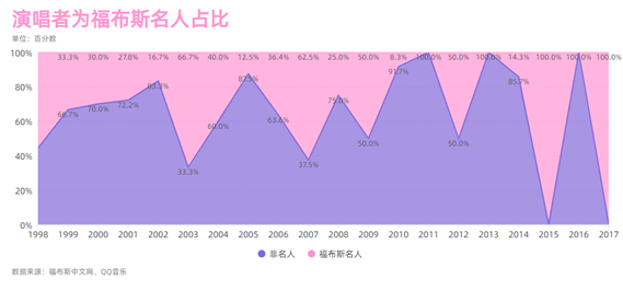 快手爱情歌曲_快手关于爱情的歌_快手关于爱情的视频