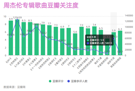 快手关于爱情的视频_快手关于爱情的歌_快手爱情歌曲