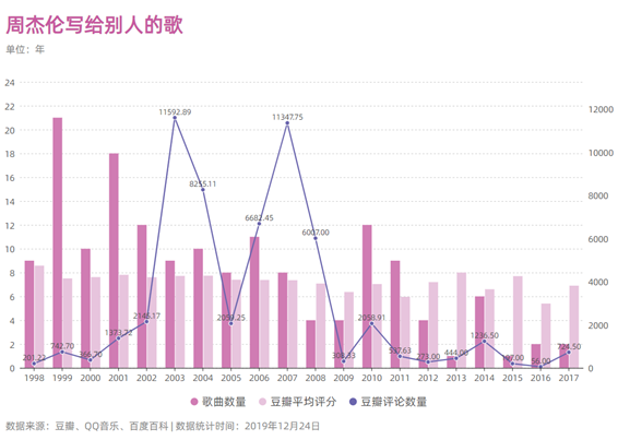 快手爱情歌曲_快手关于爱情的歌_快手关于爱情的视频