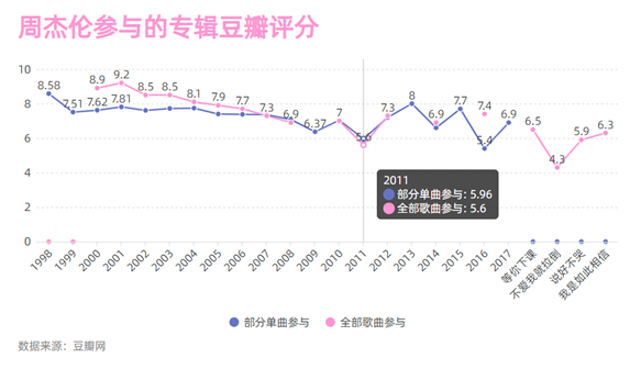 快手关于爱情的歌_快手关于爱情的视频_快手爱情歌曲