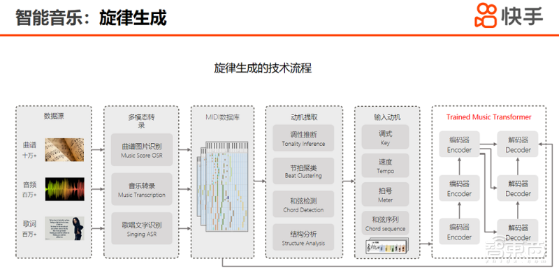 快手写文字的什么软件_快手文字制作软件_快手写字软件下载