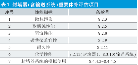 国家药品监督管理局无源植入器械重点实验室（天津）