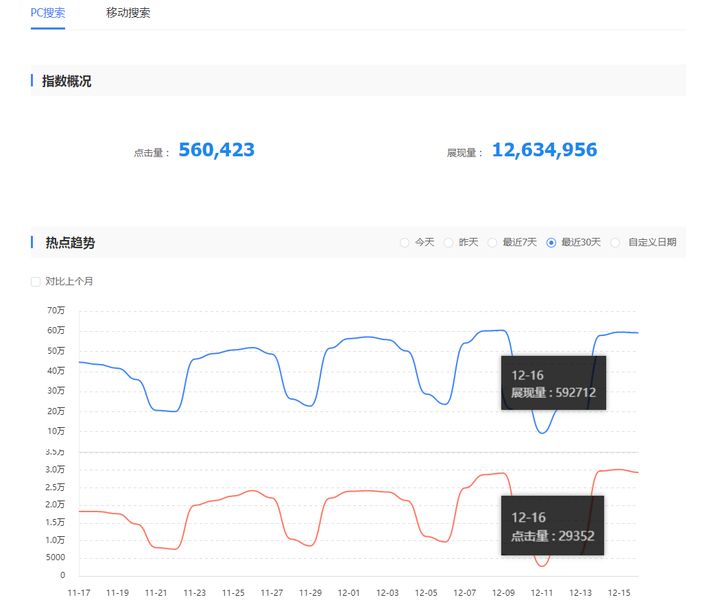 百度收录怎么看_百度收录量查询_百度收录统计