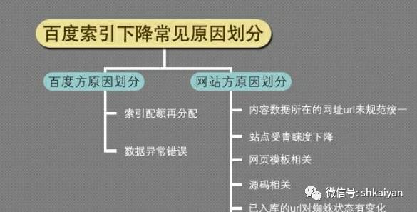 百度地址录入_百度收录提交地址_百度收录地址