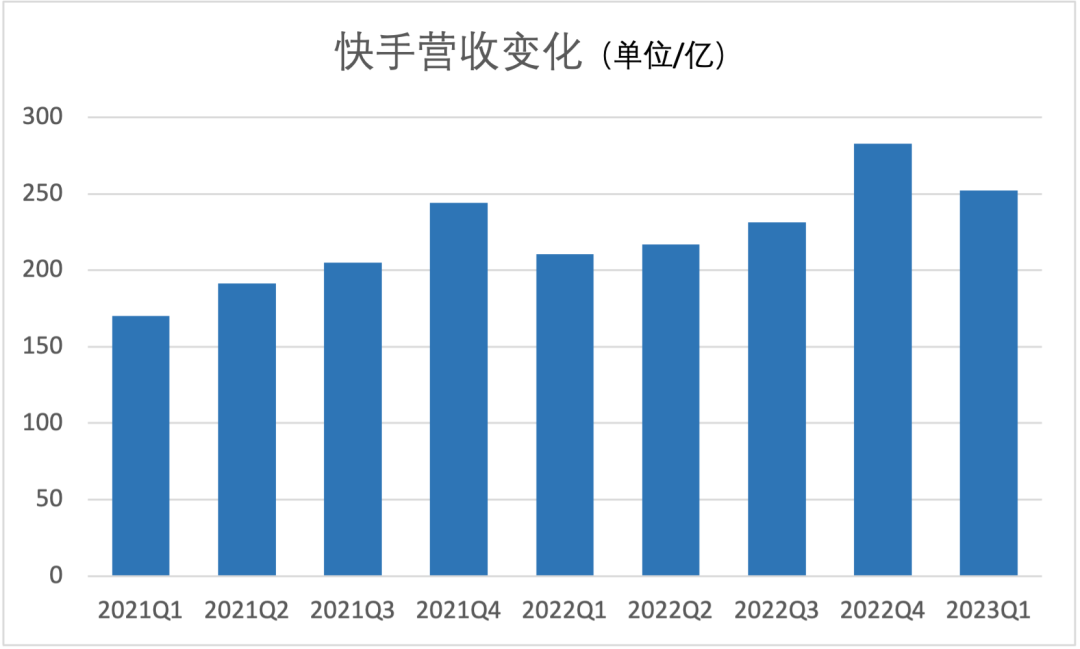 快手直播的福利到底赚钱吗_快手12点后的福利直播_快手直播福利购在哪里设置