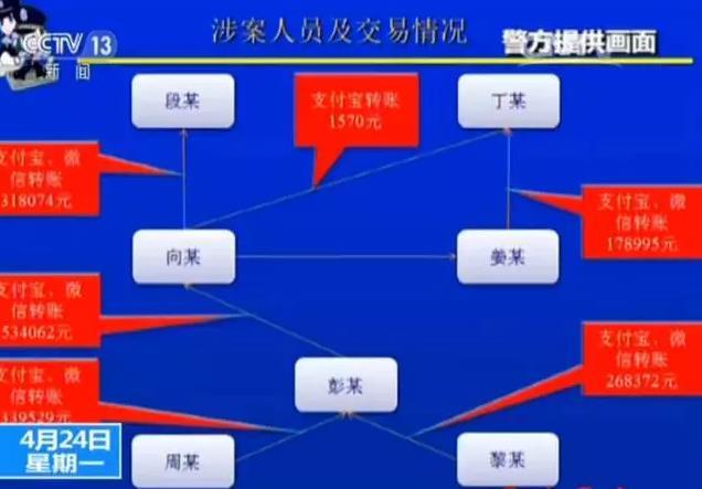 充值信用卡平台哪个好_充值信用卡平台是哪个_信用卡充值的平台