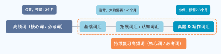 拿词语有哪些词语_表示词语的词语有哪些_表示拿的词语有