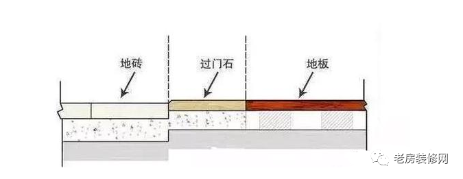 材质室内地面铺装要求_室内地面铺装材质_室内地面材料铺装方案