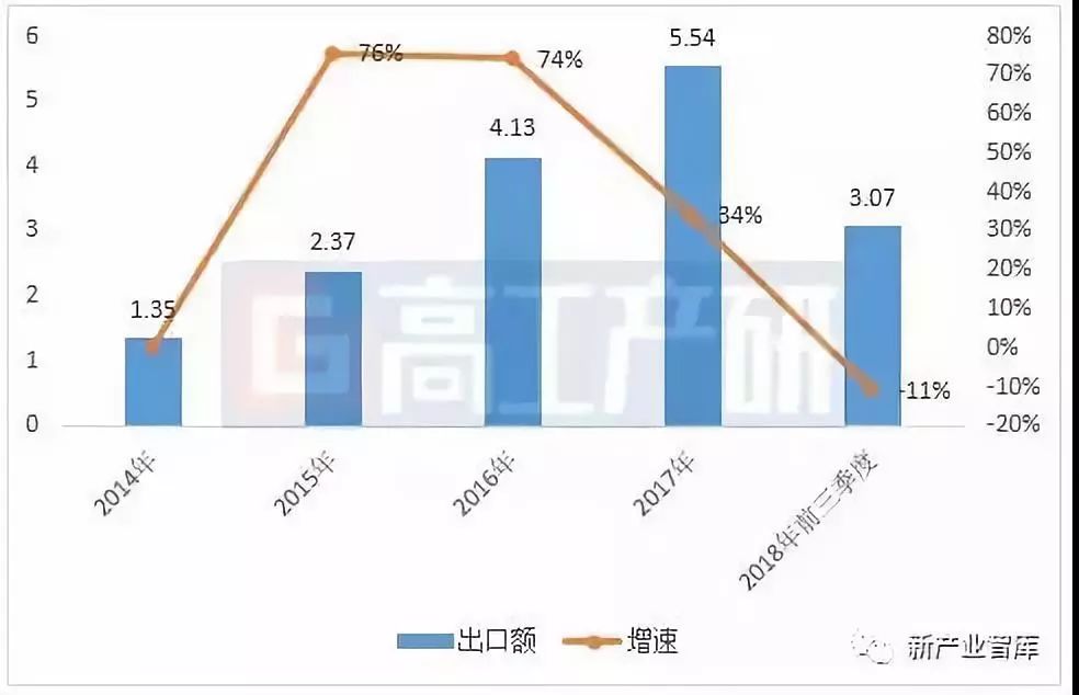 （香樟推文）巴西工业居拉美之首——巴西