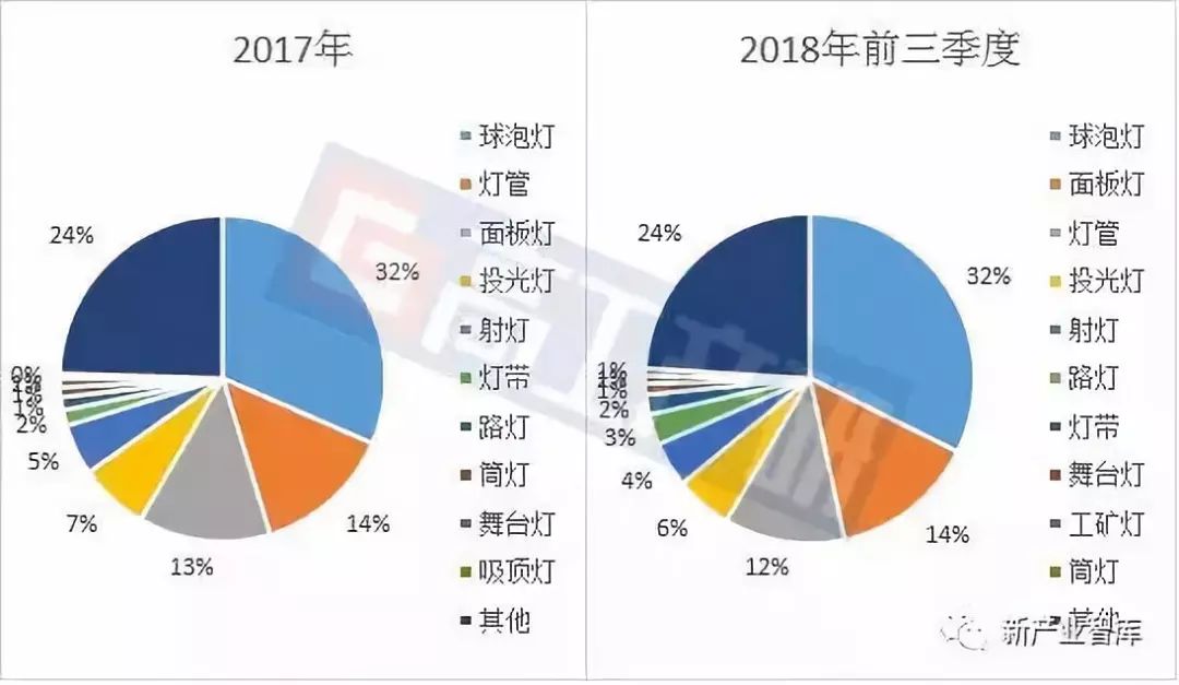 批发灯具怎么样_批发灯具厂家直销_哪个led灯具批发