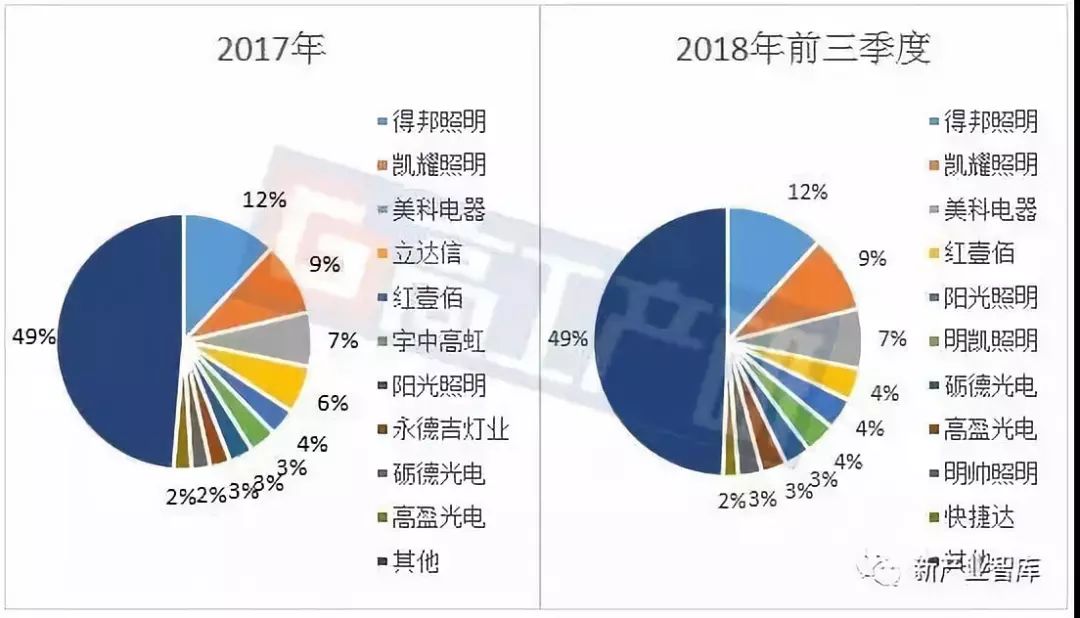 批发灯具怎么样_批发灯具厂家直销_哪个led灯具批发