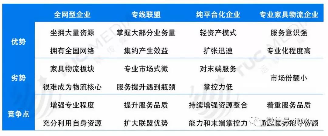 家具配送安装城市代理_全国各大城市家具配送安装服务商_家具配送安装有哪些平台