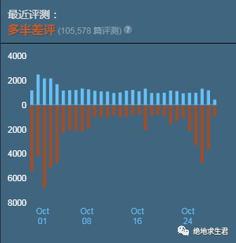 绝地求生用的加速器_2021绝地求生加速器哪个好_绝地求生有什么加速器好