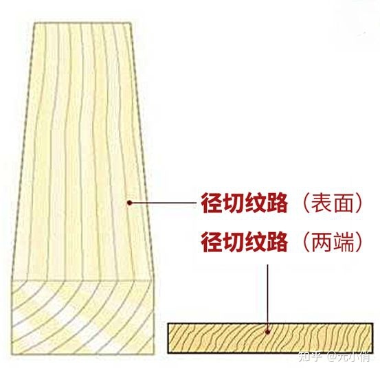 松木床好吗？_床松木好还是榉木好_床松木好还是实木好