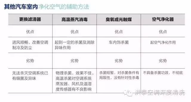 汽车地毯怎样清洗_轿车地毯清洗多少费用_地毯清洗汽车视频