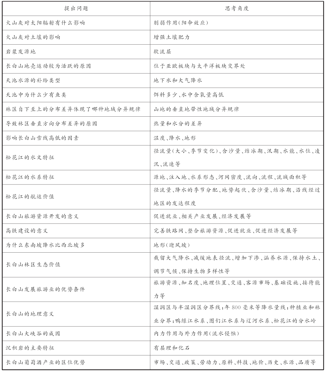 长白山山顶温差_长白山山上的温度是多少_长白山上的温度是多少