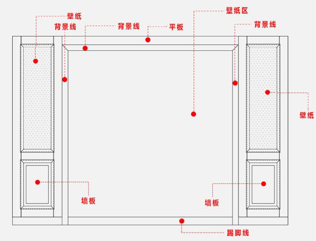 家具欧洲风格特点_欧洲家具风格_欧洲的家具风格