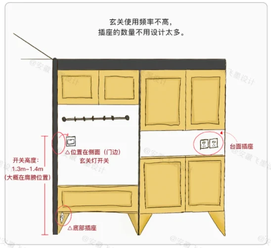 穷装天花板！8万搞定全屋装修，这几个地方根本不用大花钱，装修小白学会了~