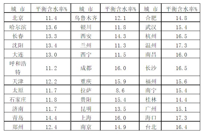 橡木实木床_实木床橡木好还是白蜡木好_实木床橡木和榉木哪个好