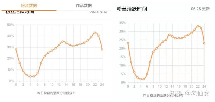 快手几点发点击率高_发快手点击量高有钱赚吗_快手发作品点击率多赚钱吗