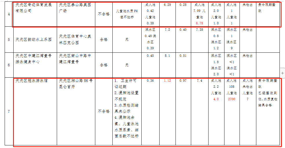 月经来了可以游泳吗_月经游泳可以吗_来例假能游泳馆