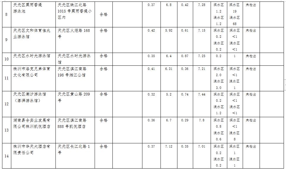 月经来了可以游泳吗_来例假能游泳馆_月经游泳可以吗