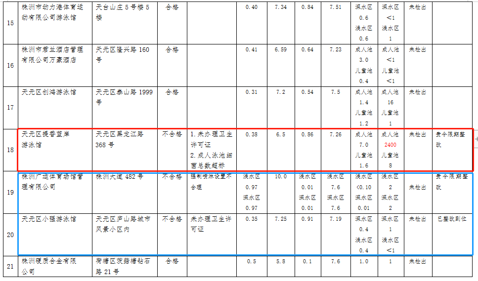 来例假能游泳馆_月经游泳可以吗_月经来了可以游泳吗