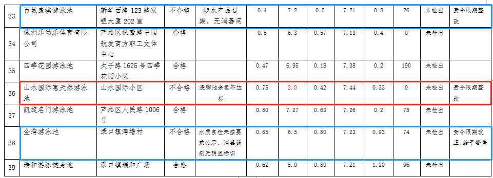 来例假能游泳馆_月经来了可以游泳吗_月经游泳可以吗