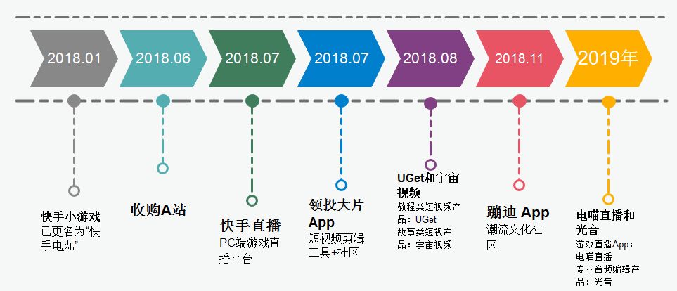 快手直播伴奏用酷狗吗_快手直播音乐伴奏_快手直播是怎么放伴奏