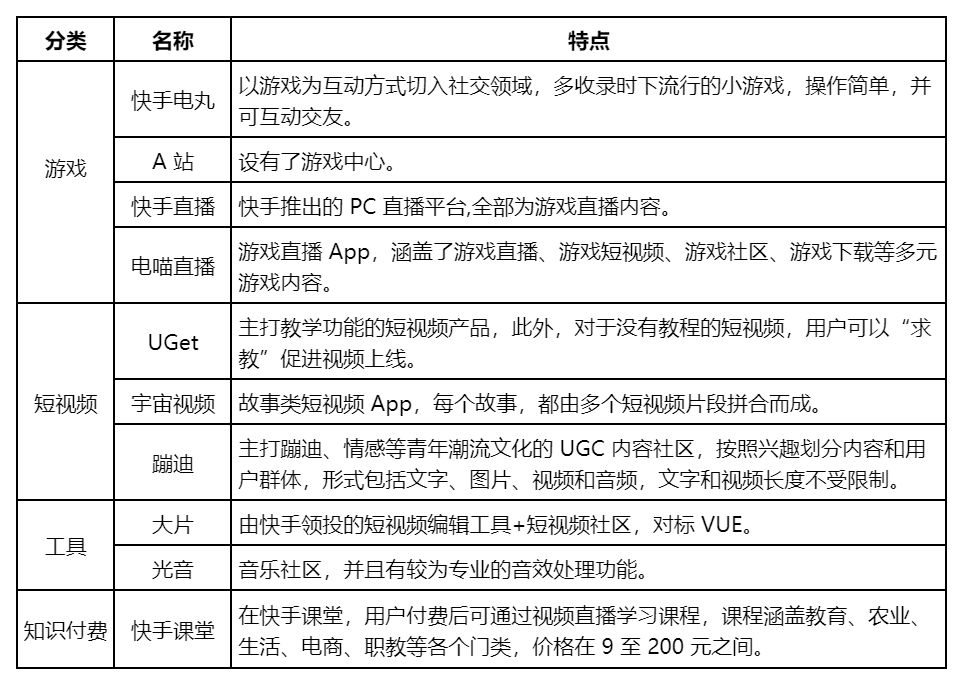 快手直播音乐伴奏_快手直播伴奏用酷狗吗_快手直播是怎么放伴奏