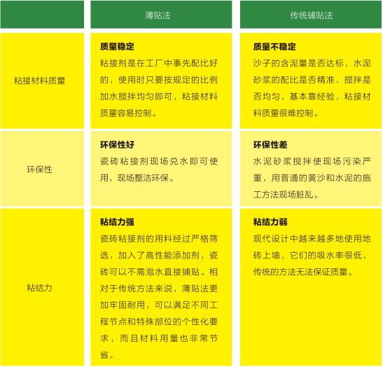 做瓷砖粘接剂用什么胶粉最好_瓷砖粘接剂配方_用瓷砖粘接剂粘接施工方法