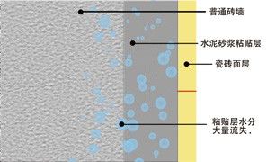 用瓷砖粘接剂粘接施工方法_瓷砖粘接剂配方_做瓷砖粘接剂用什么胶粉最好