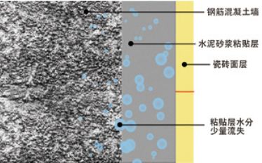 瓷砖粘接剂配方_用瓷砖粘接剂粘接施工方法_做瓷砖粘接剂用什么胶粉最好