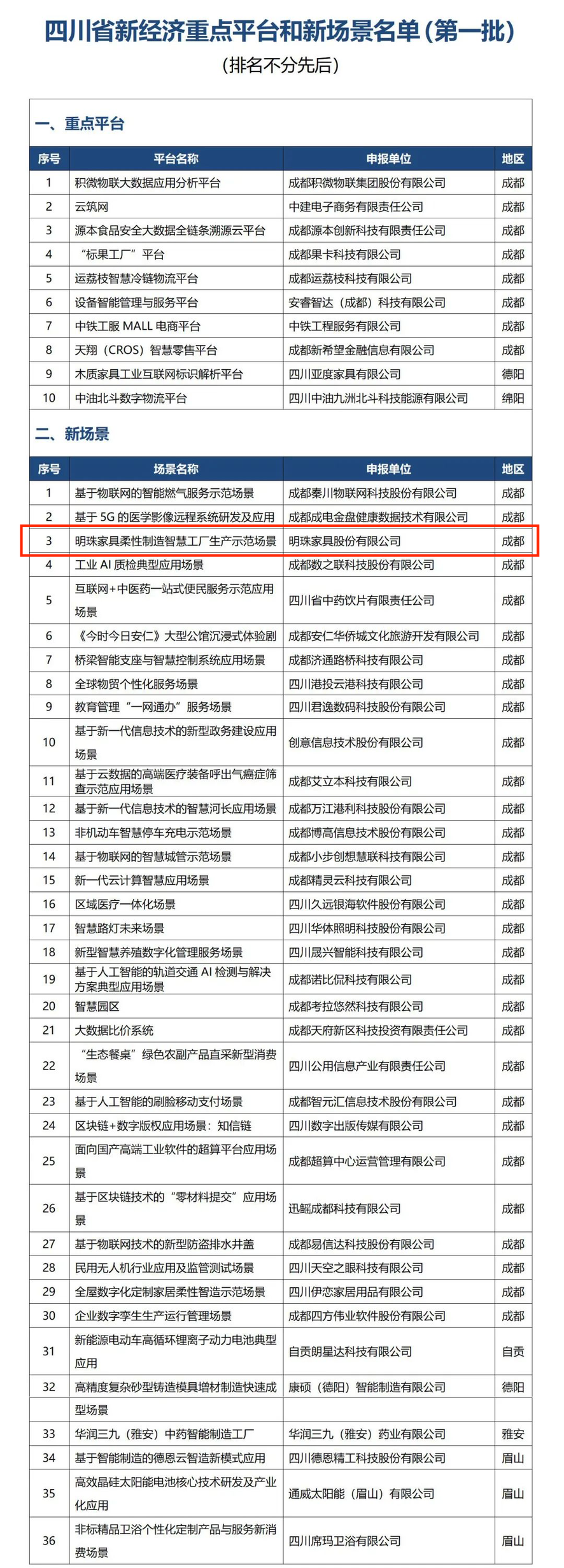 掌上明珠家具真伪_掌上明珠实木家具_掌上明珠的家具有没有标志