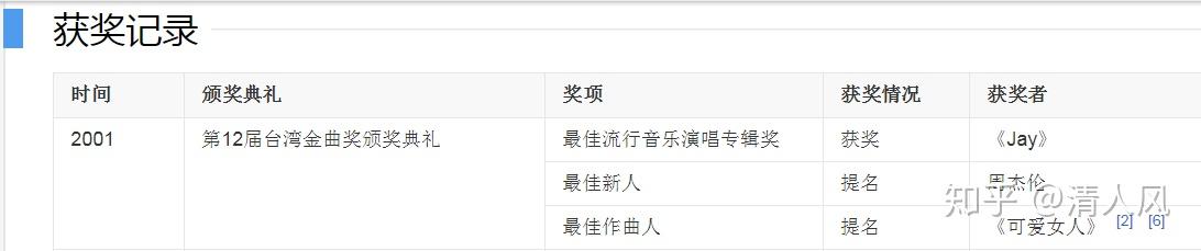 为什么周杰伦的音乐优质呢？这不是废话吗？