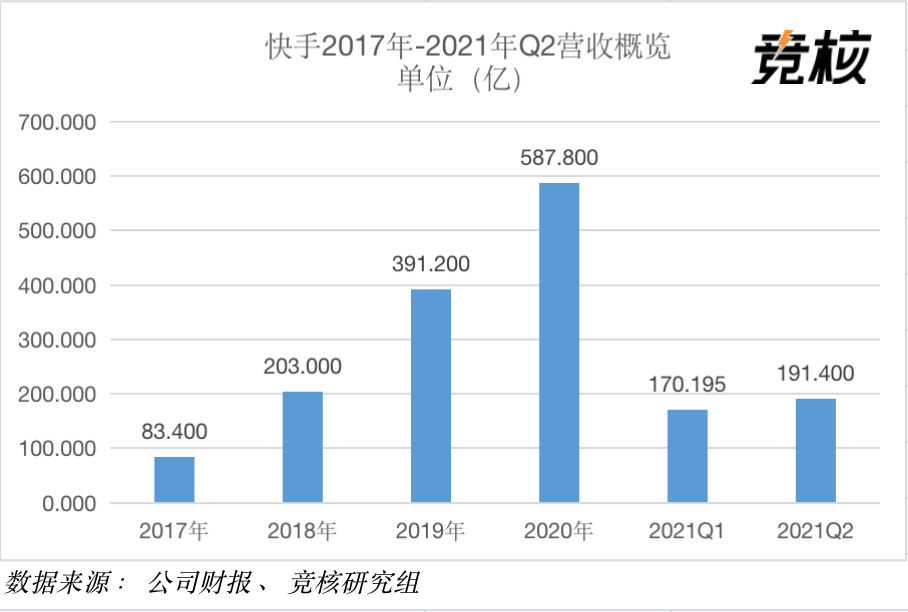 直播协议快手怎么写_快手直播协议_快手直播间协议