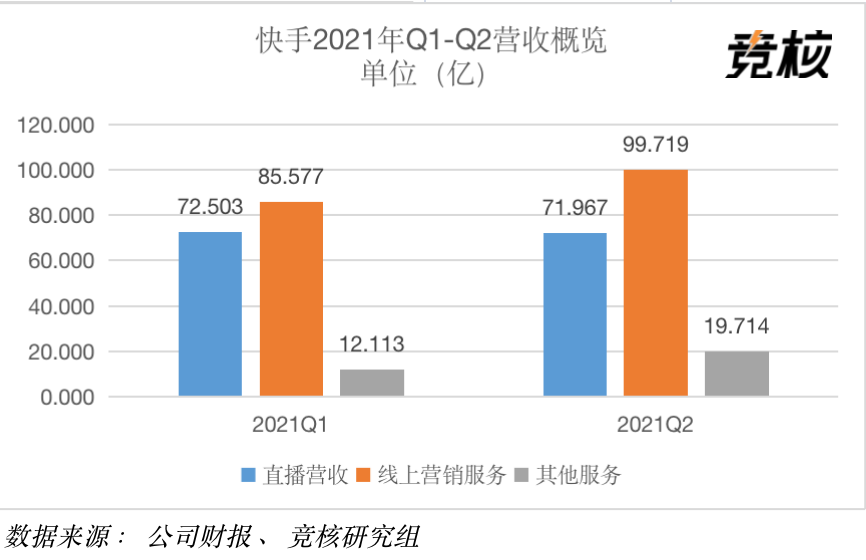 快手直播协议_直播协议快手怎么写_快手直播间协议