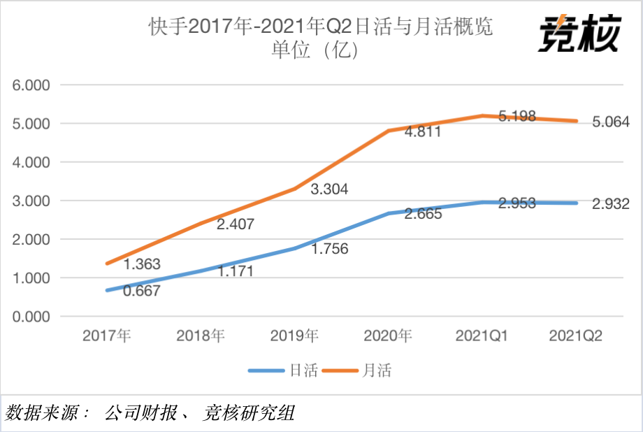 快手直播协议_直播协议快手怎么写_快手直播间协议