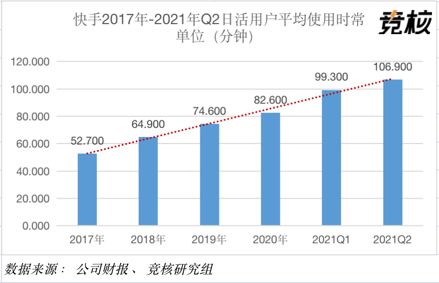 快手直播协议_直播协议快手怎么写_快手直播间协议