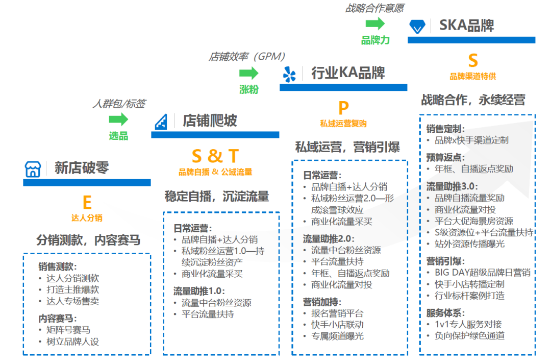 快手直播协议_直播协议快手怎么签约_快手直播间协议