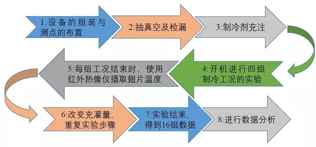 不锈钢冷凝器工作原理_不锈钢风冷冷凝器_不锈钢冷凝器规格型号