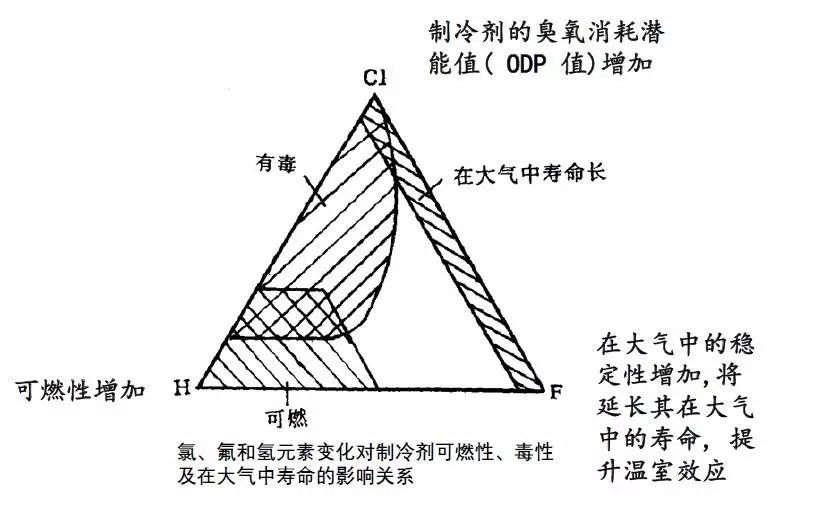 不锈钢风冷冷凝器_不锈钢冷凝器规格型号_不锈钢冷凝器工作原理