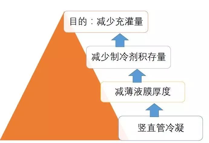 不锈钢风冷冷凝器_不锈钢冷凝器工作原理_不锈钢冷凝器规格型号