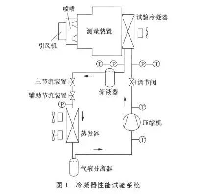 不锈钢风冷冷凝器_不锈钢冷凝器工作原理_不锈钢风冷冷却器