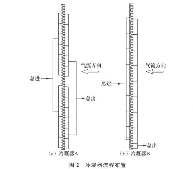 不锈钢风冷冷凝器_不锈钢风冷冷却器_不锈钢冷凝器工作原理