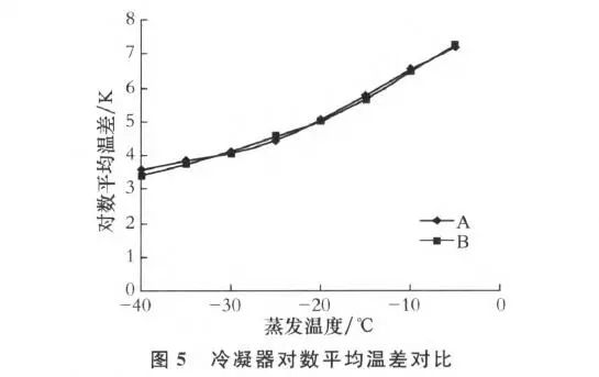 不锈钢风冷冷却器_不锈钢冷凝器工作原理_不锈钢风冷冷凝器