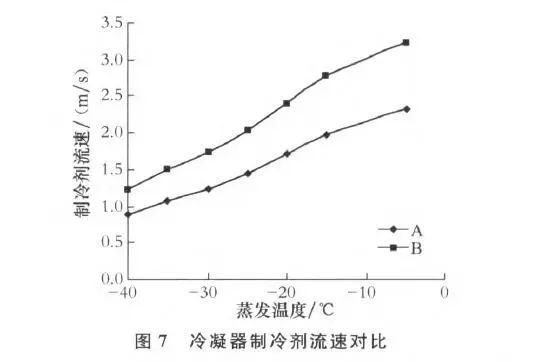 不锈钢风冷冷却器_不锈钢冷凝器工作原理_不锈钢风冷冷凝器