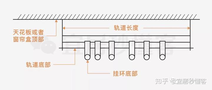 卧室效果帘隔断图片_卧室隔断帘效果图_卧室效果帘隔断图片欣赏